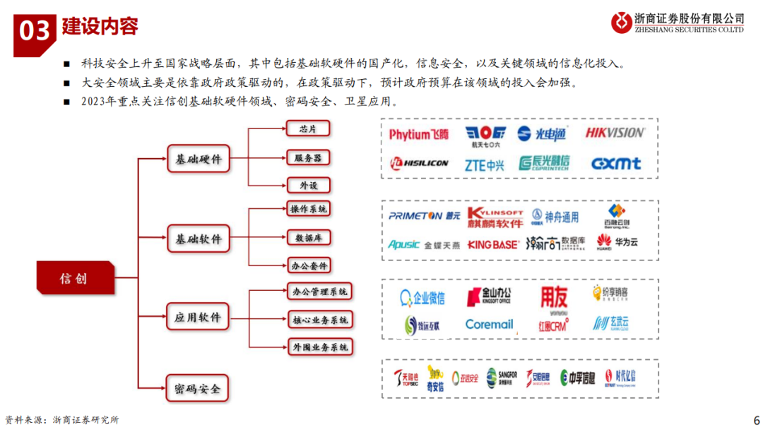 信创 | 信创框架深度解析：54页PPT全面解读！_信创 ppt-CSDN博客