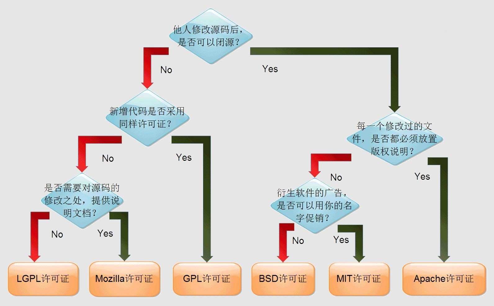 前端开发中的那些规范