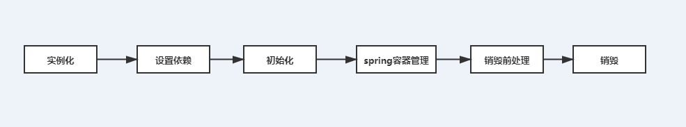 Spring系列（一）：Spring相关知识介绍笔记