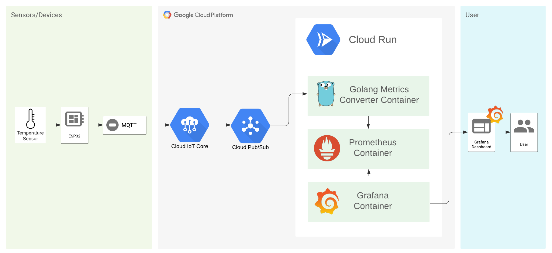 Google monitoring. Google monitoring. Google monitoring. Google monitoring. Google monitoring.