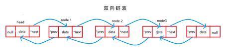 双向链表()