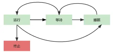 速度优化：重新认识速度优化