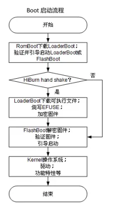 OpenHarmony轻量设备Hi3861芯片开发板启动流程分析_openharmony_02