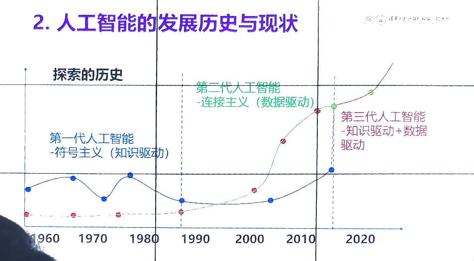 多时相遥感深度学习作物提取方法综述(万字长文)