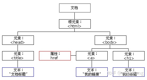Js List添加元素 第6部分 1 Js Web Api Dom元素 Weixin 39961943的博客 Csdn博客