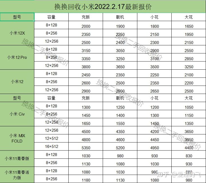 小米12回收能值多少钱