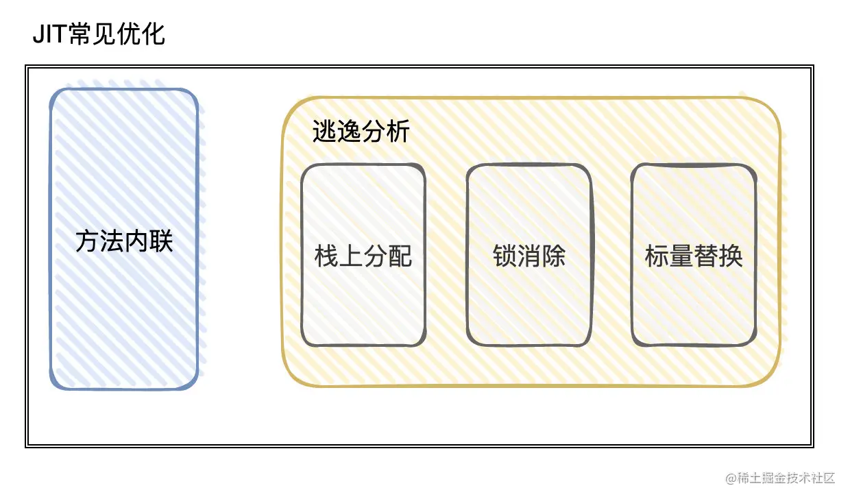 面试官问我JVM调优，我忍不住了，哈哈哈哈