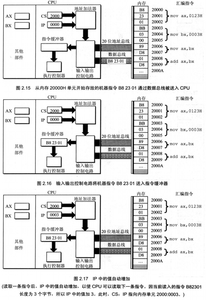 寄存器和存储器的区别_汇编语言 第二章 寄存器_weixin_39792747的博客-CSDN博客