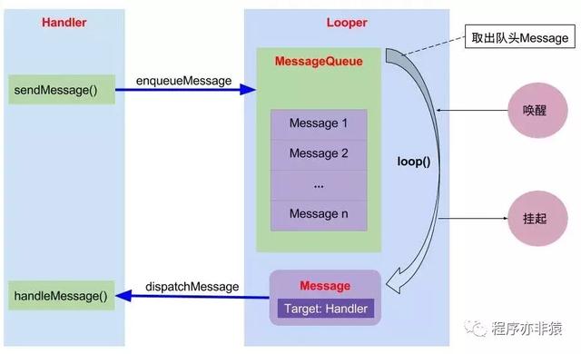 android handler封装_Handler都没搞懂，你拿什么去跳槽啊？！