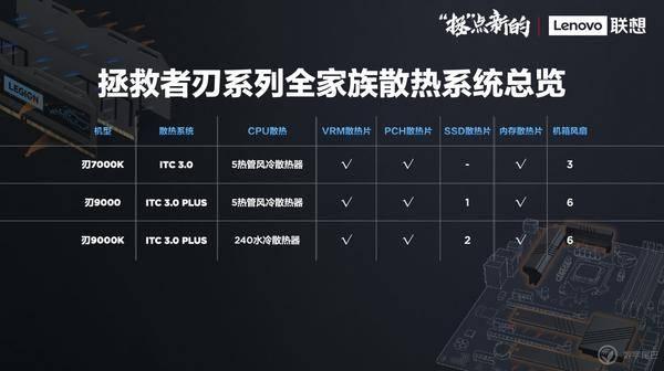 联想拯救者15isk清灰联想拯救者全家桶发布游戏本游戏主机电竞显示器
