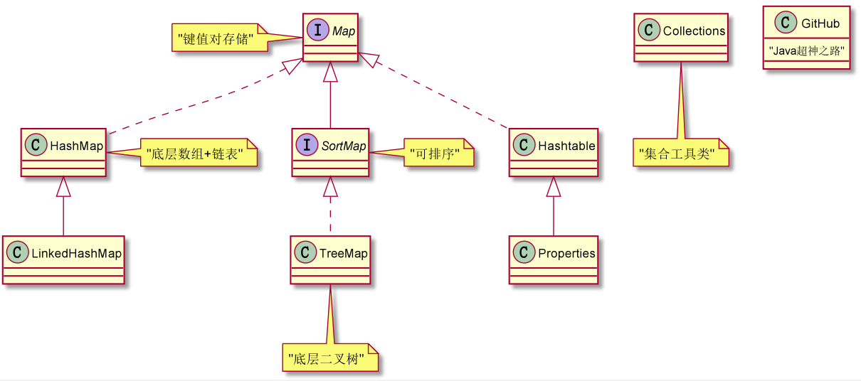 HashMap详解