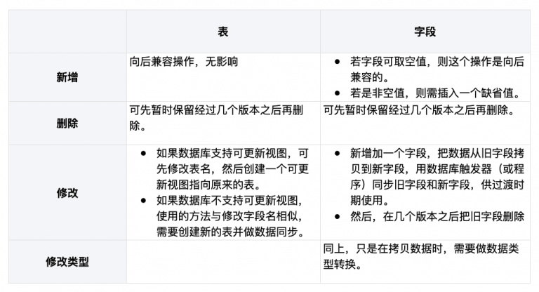 提升软件交付效能——初探“按需发布”