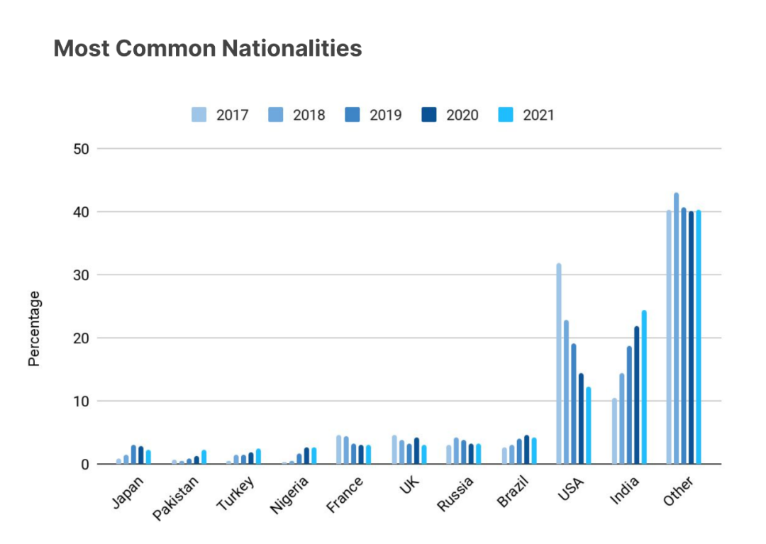 印度最新人口数据_2018世界十大人口大国, 印度2022年将赶超中国排第一(3)