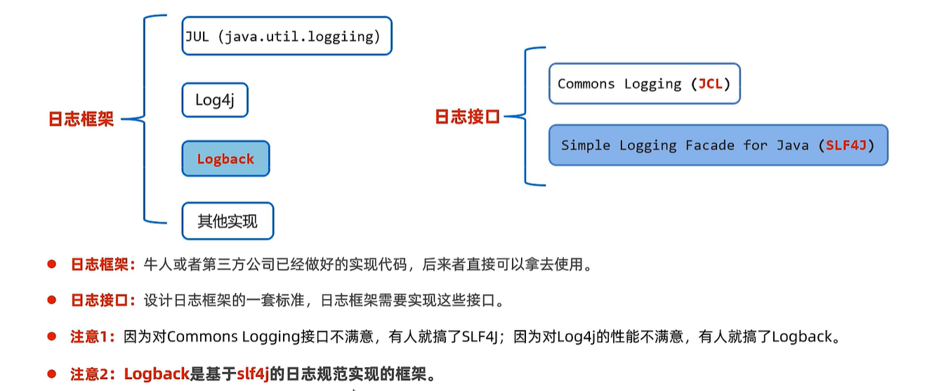 日志技术_System