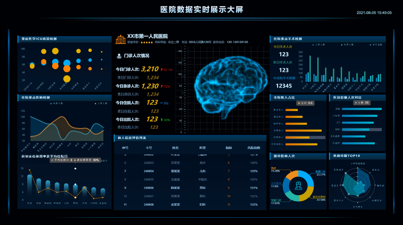 数据之光：乡镇企业的发展利器——数据可视化