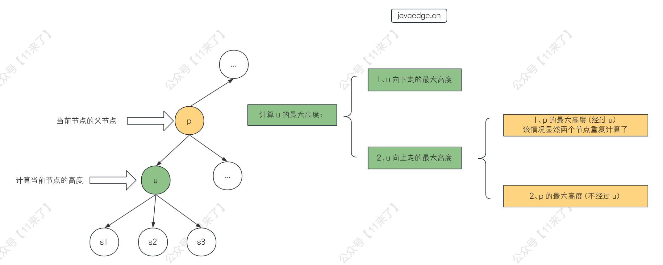 字节秋招高频算法汇总（高级篇）