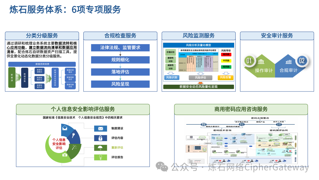 喜报! 炼石入选中国信通院《数据安全产业技术产品服务全景图》