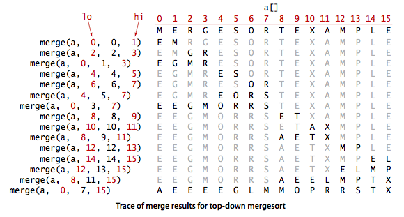 Mergesort