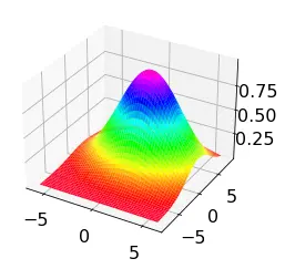 数学建模：插值与拟合—拟合问题的python求解