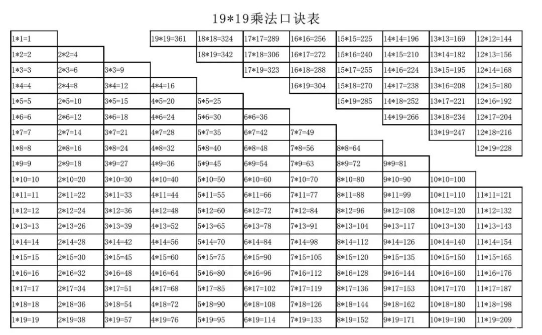 写出九九乘法表 卓越教育 熟背九九乘法口诀表 为考试打好计算基础 含练习题 Weixin 的博客 Csdn博客