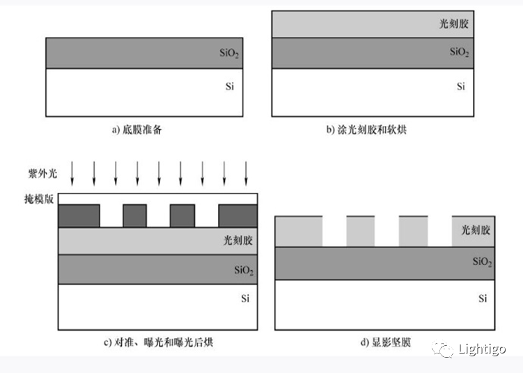 半导体制造工艺（一）光刻