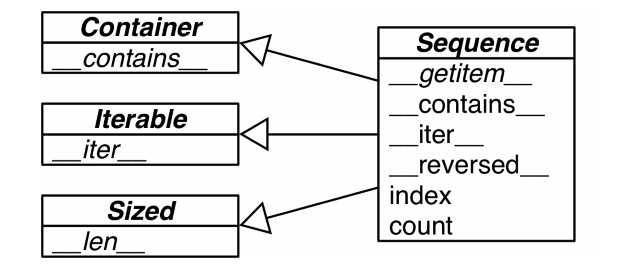 Sequence的UML类图