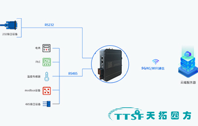 利用边缘计算网关解决离散行业数采的方案