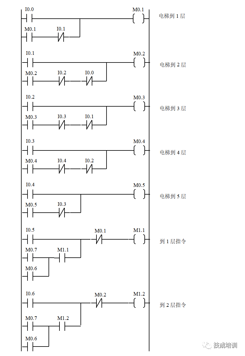 欧姆龙plc解密实例分享经典的plc程序实例