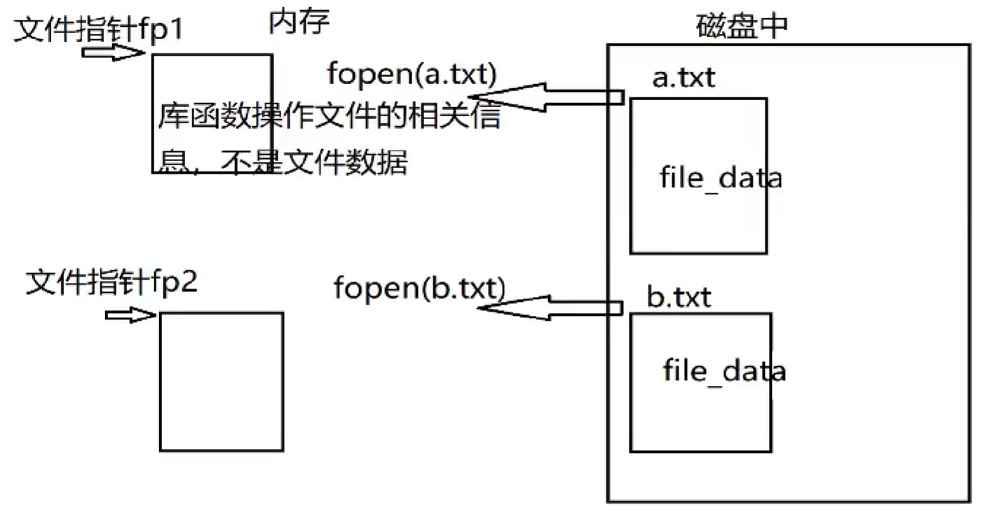 文件指针1