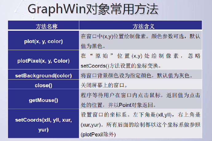python编程-15：图形库的应用方法graphics