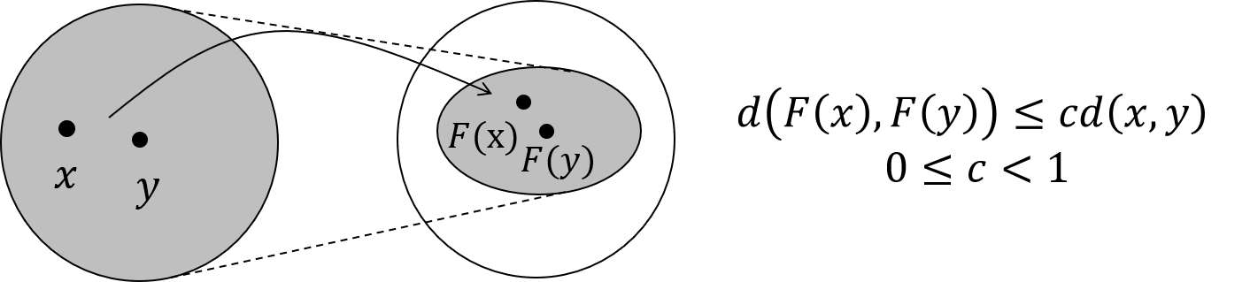 o_image-3-contraction-map