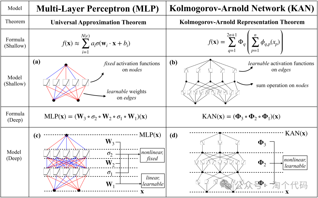 几个小创新模型，KAN组合网络（LSTM、GRU、Transformer）回归预测，python预测全家桶再更新！...