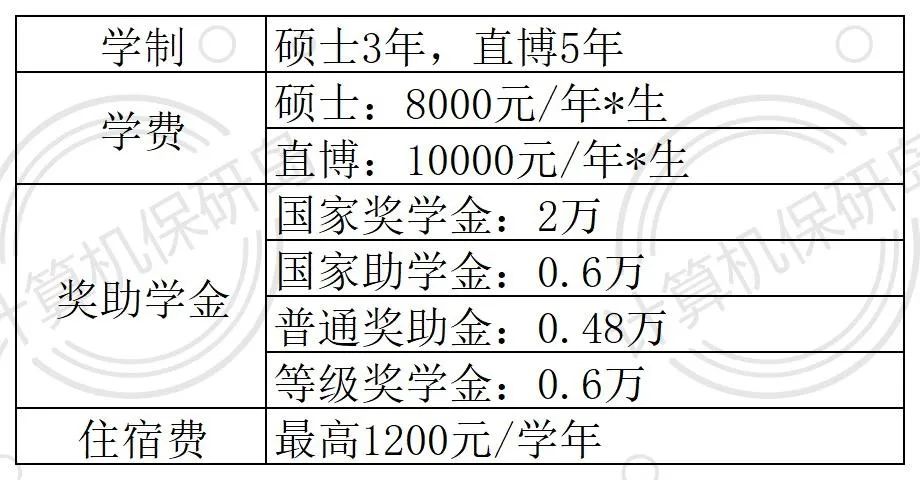 中科院信工所入营名单_中科院信工所三室待遇「建议收藏」