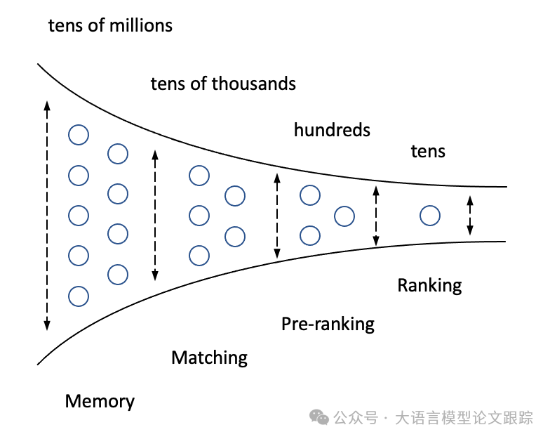 Pistis-RAG：一种新的RAG框架，超越现有框架9.3%，清华大学-中国移动联合出品_自然语言处理_03