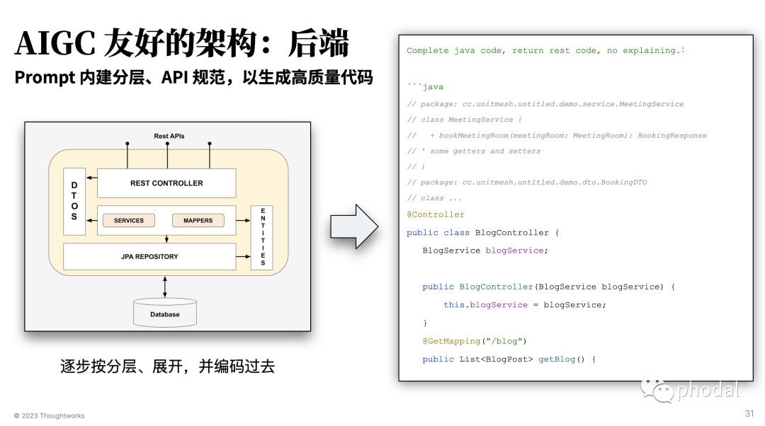 LLM 赋能的 BizDevOps 工具链：扩大端到端触点，内建流程与规范