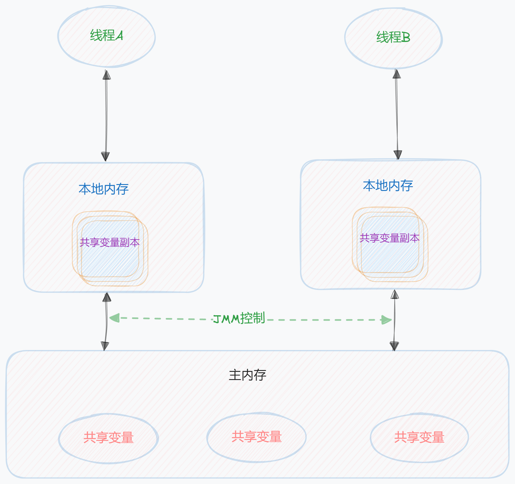 请在此添加图片描述