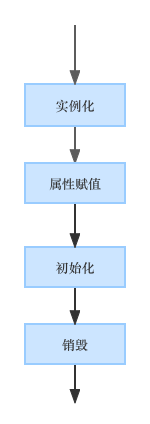 Spring AOP 中的代理对象是怎么创建出来的？