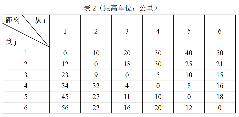 20130567-题干.png