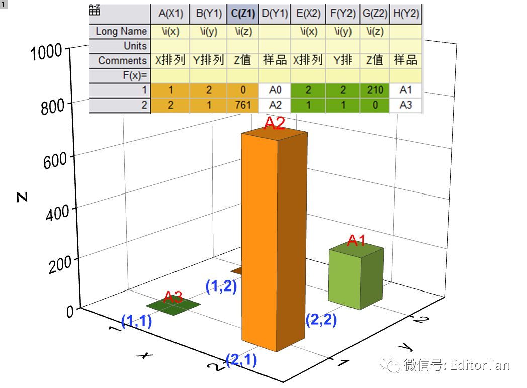 雙柱狀圖柱子數量比較多視頻origin畫3d柱狀圖這篇講透了