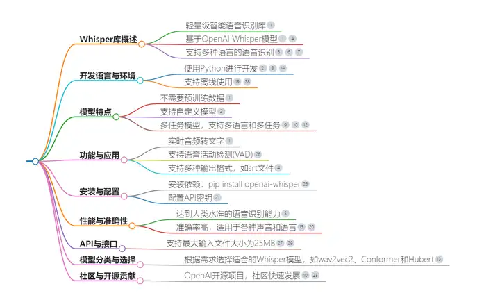 AI办公自动化-用kimi将音频批量转换为文本