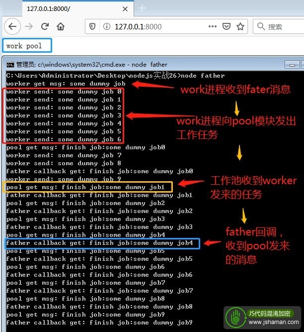 js 获取father_（原创）Node.JS实战26：强大的工作池。收藏吧！你一定会用的到。...