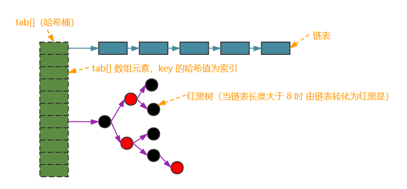 数据结构及八种常用数据结构简介