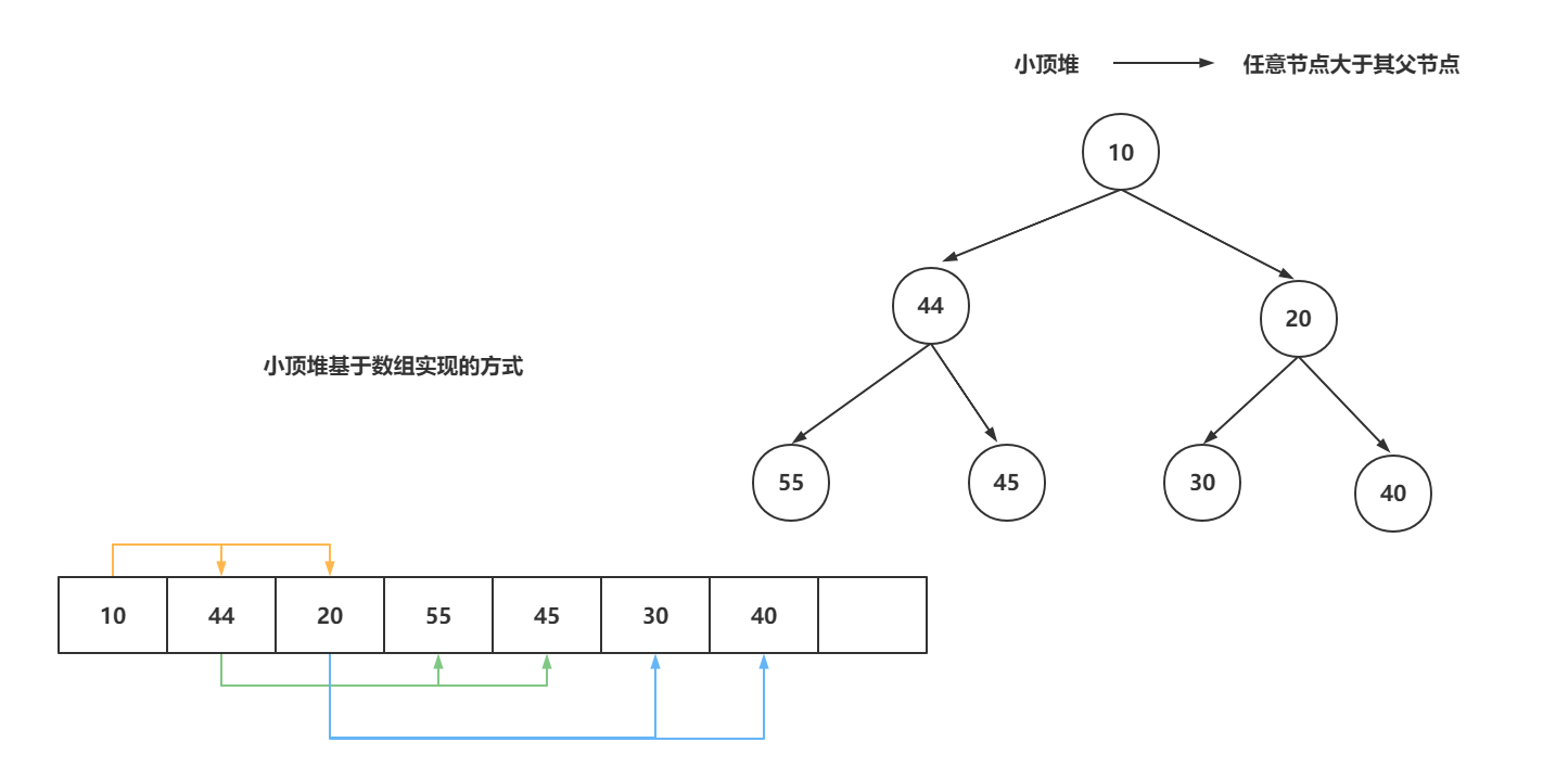 PriorityBlockingQueue概念