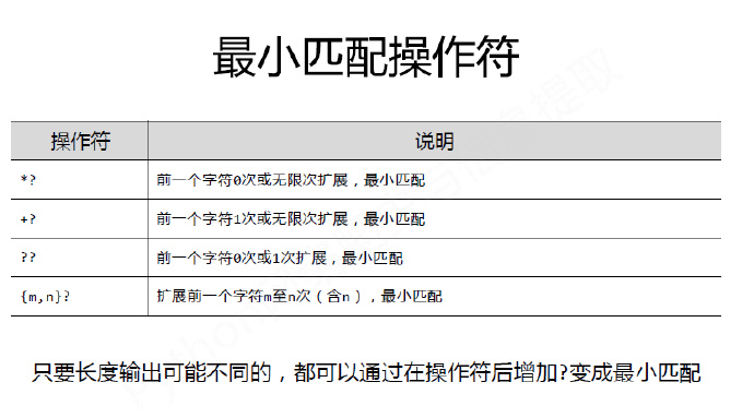 python编程-25：Re(正则表达式)库入门