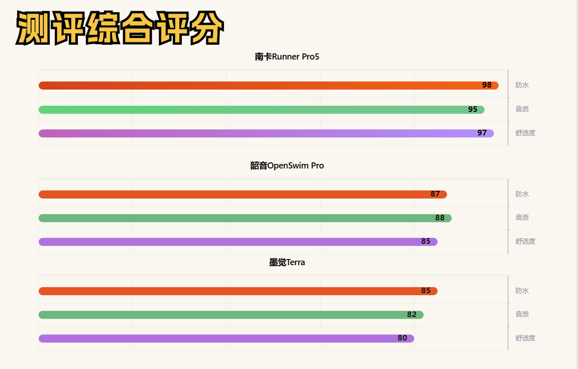 2024年骨传导耳机大比拼：看看南卡、韶音、墨觉谁的实力更胜一筹？