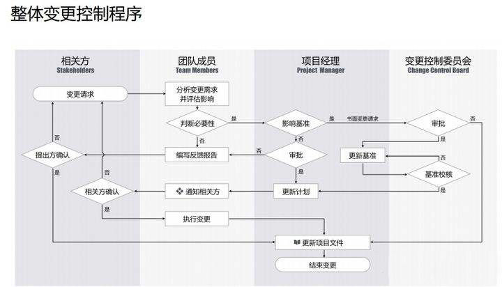 客户新需求：需求管理流程很关键