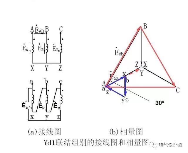 cdn连接失败是什么意思变压器铭牌上标的连接组别dyn11是什么意思高