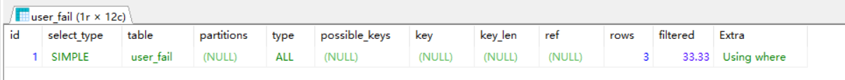 Mysql索引专题