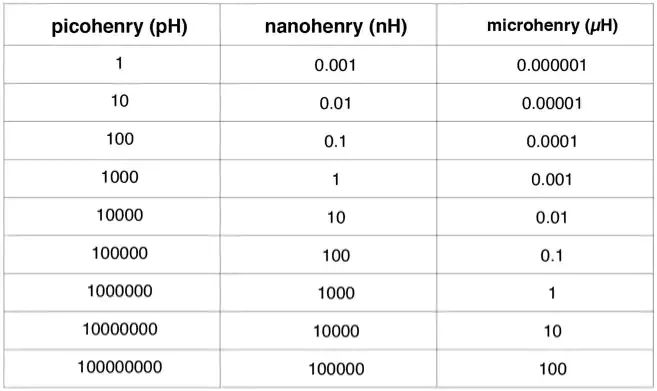 rc时间常数公式_基础：13个常用的电路公式-CSDN博客