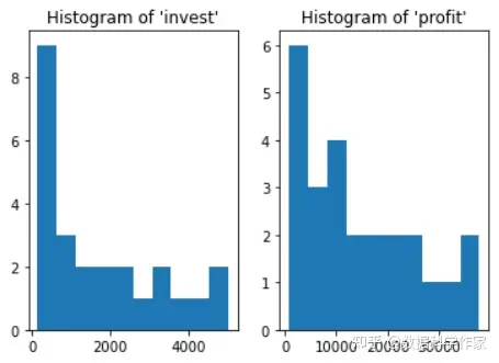 一文讲透Python<span style='color:red;'>数据</span><span style='color:red;'>分析</span>可视化<span style='color:red;'>之</span>直方图（<span style='color:red;'>柱</span><span style='color:red;'>状</span><span style='color:red;'>图</span>）